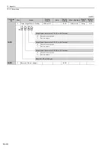 Preview for 349 page of YASKAWA JUSP-MD D01A Series User Manual