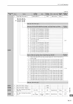 Preview for 350 page of YASKAWA JUSP-MD D01A Series User Manual