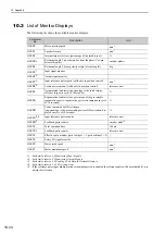 Preview for 353 page of YASKAWA JUSP-MD D01A Series User Manual