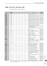 Preview for 354 page of YASKAWA JUSP-MD D01A Series User Manual