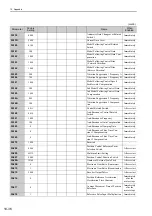 Preview for 355 page of YASKAWA JUSP-MD D01A Series User Manual