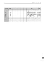 Preview for 358 page of YASKAWA JUSP-MD D01A Series User Manual