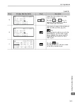 Preview for 65 page of YASKAWA JUSP-OP05A-1-E User Manual