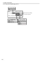 Preview for 74 page of YASKAWA JUSP-OP05A-1-E User Manual