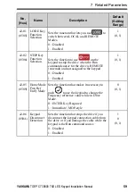 Preview for 59 page of YASKAWA JVOP-KPLEA04A Series Installation Manual