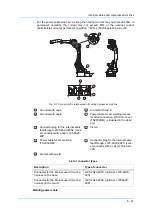 Preview for 41 page of YASKAWA MA2010 Operating And Maintenance Instructions Manual