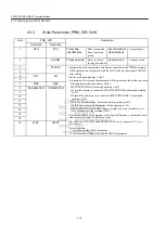 Preview for 54 page of YASKAWA MECHATROLINK Sigma 2 Series User Manual