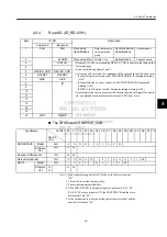 Preview for 55 page of YASKAWA MECHATROLINK Sigma 2 Series User Manual