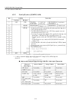 Preview for 56 page of YASKAWA MECHATROLINK Sigma 2 Series User Manual