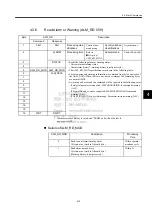 Preview for 57 page of YASKAWA MECHATROLINK Sigma 2 Series User Manual