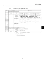 Preview for 67 page of YASKAWA MECHATROLINK Sigma 2 Series User Manual