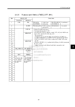 Preview for 71 page of YASKAWA MECHATROLINK Sigma 2 Series User Manual