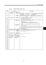 Preview for 73 page of YASKAWA MECHATROLINK Sigma 2 Series User Manual