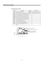 Preview for 84 page of YASKAWA MECHATROLINK Sigma 2 Series User Manual