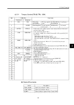 Preview for 87 page of YASKAWA MECHATROLINK Sigma 2 Series User Manual