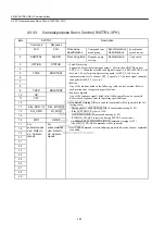 Preview for 90 page of YASKAWA MECHATROLINK Sigma 2 Series User Manual