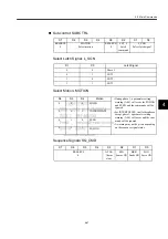 Preview for 91 page of YASKAWA MECHATROLINK Sigma 2 Series User Manual