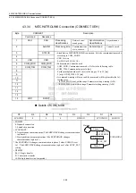 Preview for 92 page of YASKAWA MECHATROLINK Sigma 2 Series User Manual