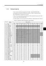 Preview for 93 page of YASKAWA MECHATROLINK Sigma 2 Series User Manual