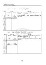 Preview for 96 page of YASKAWA MECHATROLINK Sigma 2 Series User Manual