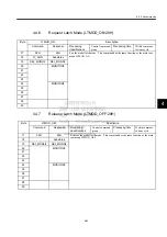 Preview for 97 page of YASKAWA MECHATROLINK Sigma 2 Series User Manual