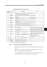 Preview for 103 page of YASKAWA MECHATROLINK Sigma 2 Series User Manual