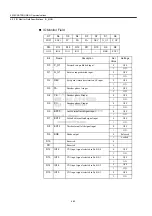 Preview for 104 page of YASKAWA MECHATROLINK Sigma 2 Series User Manual