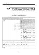 Preview for 149 page of YASKAWA MECHATROLINK Sigma 2 Series User Manual