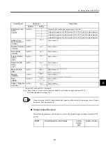 Preview for 152 page of YASKAWA MECHATROLINK Sigma 2 Series User Manual