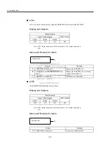 Preview for 193 page of YASKAWA MECHATROLINK Sigma 2 Series User Manual