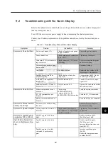 Preview for 196 page of YASKAWA MECHATROLINK Sigma 2 Series User Manual