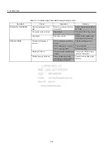 Preview for 197 page of YASKAWA MECHATROLINK Sigma 2 Series User Manual