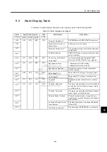 Preview for 198 page of YASKAWA MECHATROLINK Sigma 2 Series User Manual