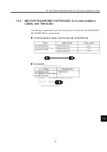 Preview for 204 page of YASKAWA MECHATROLINK Sigma 2 Series User Manual