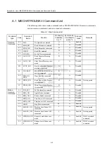 Preview for 206 page of YASKAWA MECHATROLINK Sigma 2 Series User Manual