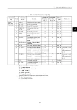 Preview for 207 page of YASKAWA MECHATROLINK Sigma 2 Series User Manual