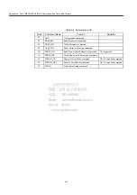 Preview for 208 page of YASKAWA MECHATROLINK Sigma 2 Series User Manual