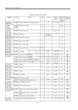 Preview for 222 page of YASKAWA MECHATROLINK Sigma 2 Series User Manual