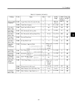 Preview for 223 page of YASKAWA MECHATROLINK Sigma 2 Series User Manual