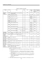 Preview for 224 page of YASKAWA MECHATROLINK Sigma 2 Series User Manual