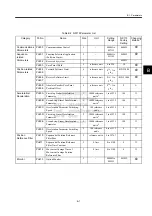 Preview for 225 page of YASKAWA MECHATROLINK Sigma 2 Series User Manual