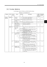 Preview for 227 page of YASKAWA MECHATROLINK Sigma 2 Series User Manual