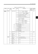 Preview for 229 page of YASKAWA MECHATROLINK Sigma 2 Series User Manual