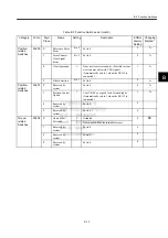 Preview for 231 page of YASKAWA MECHATROLINK Sigma 2 Series User Manual