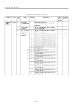 Preview for 232 page of YASKAWA MECHATROLINK Sigma 2 Series User Manual