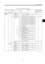 Preview for 233 page of YASKAWA MECHATROLINK Sigma 2 Series User Manual