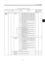 Preview for 235 page of YASKAWA MECHATROLINK Sigma 2 Series User Manual