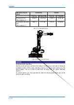 Preview for 22 page of YASKAWA MH50II Operating And Maintenance Manual