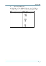 Preview for 33 page of YASKAWA MH50II Operating And Maintenance Manual