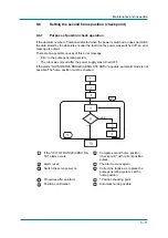 Preview for 71 page of YASKAWA MH50II Operating And Maintenance Manual